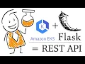 K8s EKS Flask LoadBalancer Public Cloud Rest API