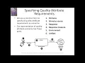 Understanding Quality Attributes