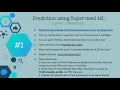 Prediction using Supervised ML Level-Beginner
