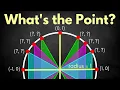 Master Coordinates in 7 MINUTES Unit Circle