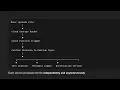 Publisher Subscriber model GCP