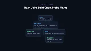 How Joins Execute Nested Loop Hash Merge - PostgreSQL for Developers