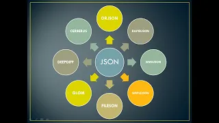 Python-Json - JSON response from Restful API endpoints Solve Type Error Exceptions-Part1