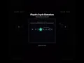 Floyd s Cycle Detection Tortoise Hare Algorithm Visual
