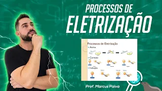 Processos de Eletrização - #FocaNaFísica