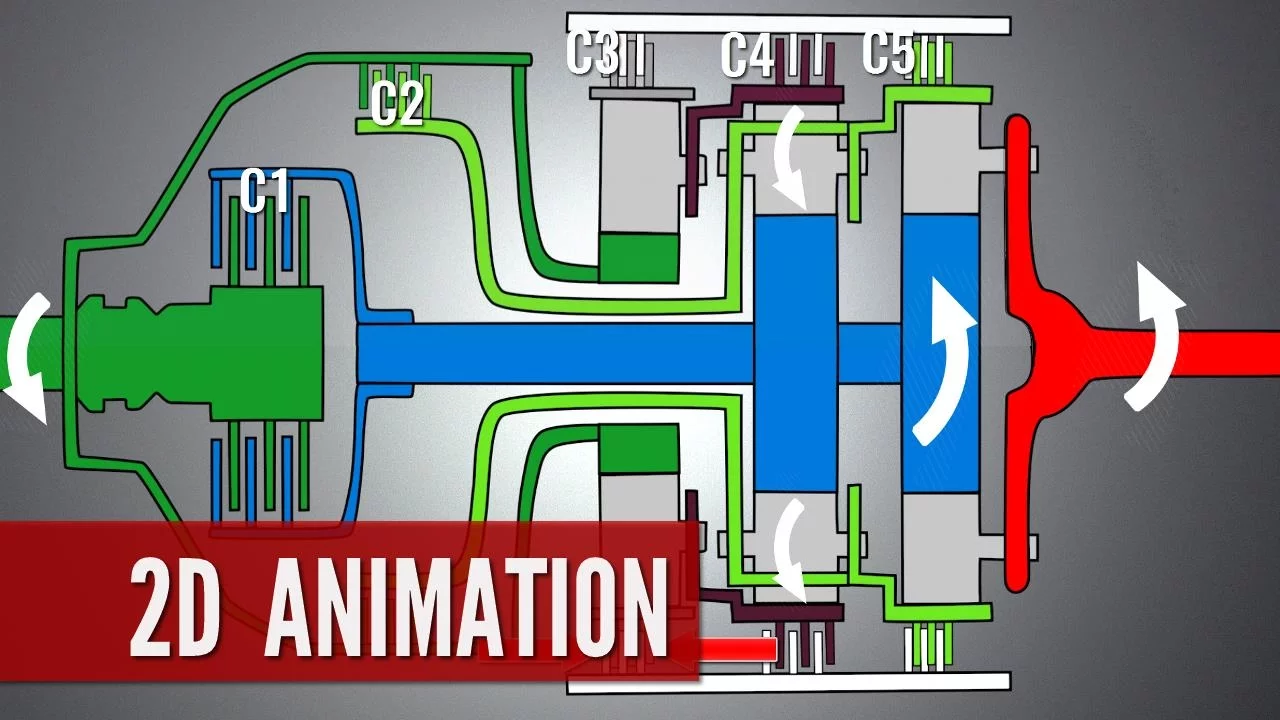 Automatic Transmission, How it works ?