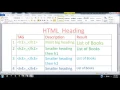 HTML bangla tutorial for beginners HTML With Heading Tag Part-2