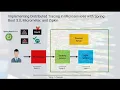 Implementing Distributed Tracing in Microservices with Spring Boot 3 0 Micrometer and Zipkin