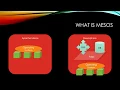 What is Apache Mesos and Mesosphere Training