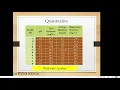 Classification and tabulation of data Biostatistics by Dr Seema Menon