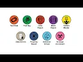 Every TESTING Design Pattern Explained in 7 Minutes
