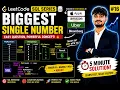 LeetCode 619 Biggest Single Number SQL Solution Amazon Apple Interview Question MySQL Easy