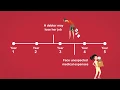 Chapter 13 Bankruptcy An Overview