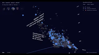 Twitter Data in 3D Visualization