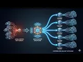 Scaling WebSockets with Redis