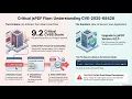 Podcast Long Hacking via PDF The jsPDF Critical Flaw Explained CVE-2025-68428