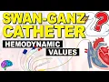 Normal Hemodynamic Values - Pulmonary Artery PA Catheter