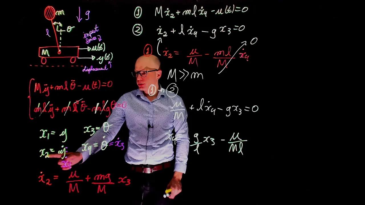 L21E124 Control Systems Lecture 21 Exercise 124: State-space model of an inverted pendulum