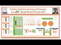 Part 4 - High Performance Distributed Systems With GRPC Application GRPC Spring Boot Integration