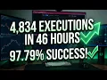 Trade Copier Just Hit 97 79 Success Rate