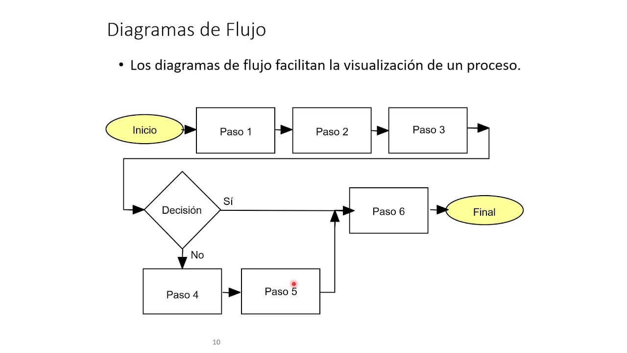 Lean Six Sigma Green Belt DEFINIR 5
