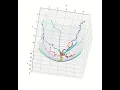 Sphere function minimized using Evolution Strategy EE- 1 1 and 10 reps