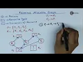 Resource Allocation Graph - Process Coordination