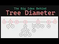 The big idea behind Tree Diameter
