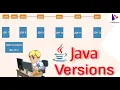 JAVA Versions and Different Types of Editions Applications in JAVA JAVA Tutorials for Beginners