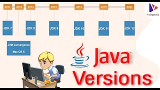 JAVA Versions and Different Types of Editions Applications in JAVA JAVA Tutorials for Beginners