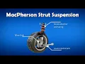 Car Suspension Macpherson Strut Suspension 2021