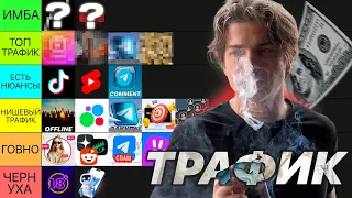 ВСЕ ИСТОЧНИКИ ТРАФИКА: ТИР ЛИСТ