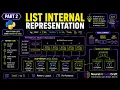 Part 2 How Python Lists REALLY Work Internal Representation Memory Layout