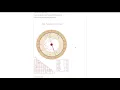 Finding Your Chart - CafeAstrology