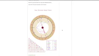 Finding Your Chart - CafeAstrology