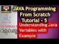 Understanding variables in java in kannada Java Programming in Kannada Tutorial 5