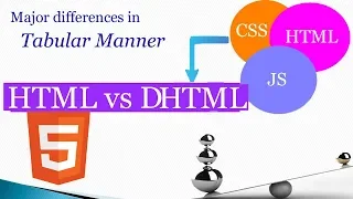 HTML vs DHTML