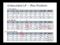 The Simplex Algorithm and Goal Programming Part 4