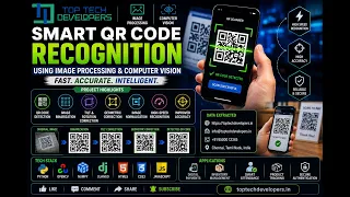 QR Code Recognition and Identification Using Image Processing in Python