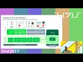 Open networking and disaggregation SHA2017