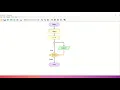 Flowgorithm-Looping Do Algoritma dan Bahasa Pemrograman