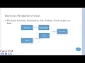 Understand Workforce Structures in Fusion HCM