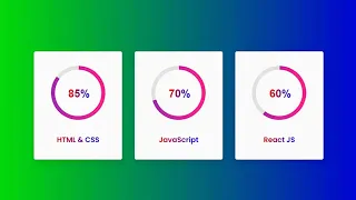HTML CSS jquery Responsive Circular Progress Bar using Desing