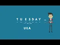 Permutations and Combinations Model 3 Struggling with Permutations Watch This TUESDAY Example