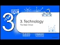 Great Decoupling Simplified Fast Learn for Students