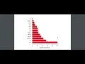 classification trees bagging RF and college data R