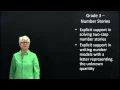 An Overview of Everyday Mathematics 4 for Grade 3