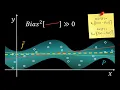 Bias-Variance Tradeoff