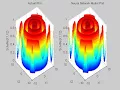 Implementation of Schaffer Function using Multilayer Perceptron