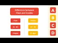 Difference between Float and Double in Swift Swift Notes ABCD